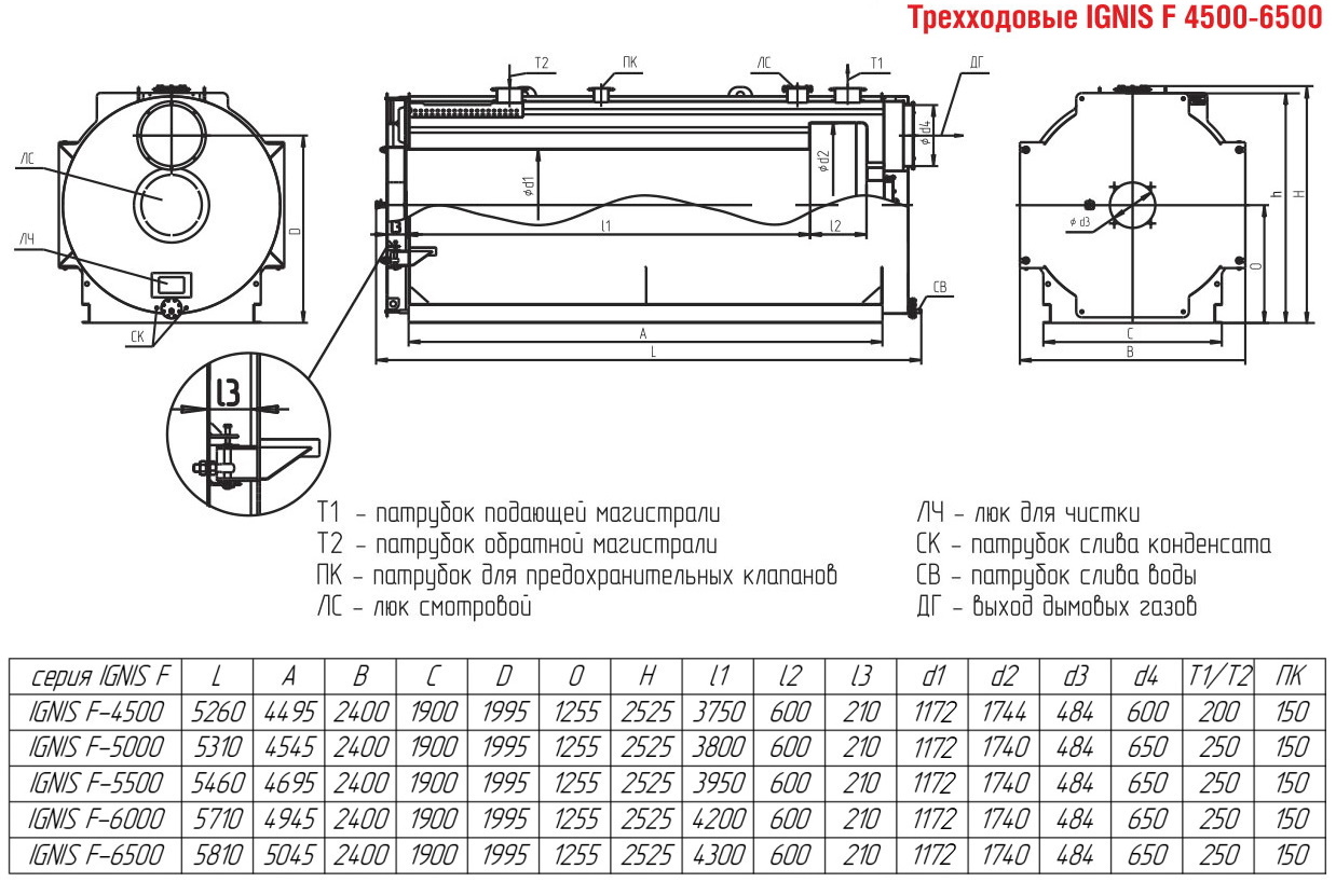  Трехходовые жаротрубные котлы IGNIS F (газ,дизель,мазут)  Arcus IGNIS F от 4,5 до 6,5 МВт (КВа-Г)