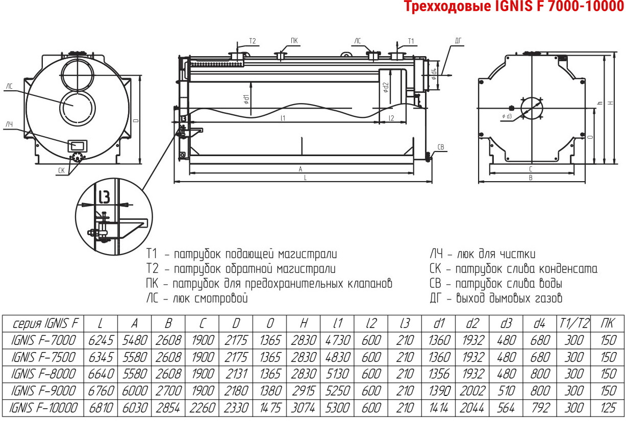  Трехходовые жаротрубные котлы IGNIS F (газ,дизель,мазут)  Arcus IGNIS F от 7,0 до 10,0 МВт (КВа-Г)